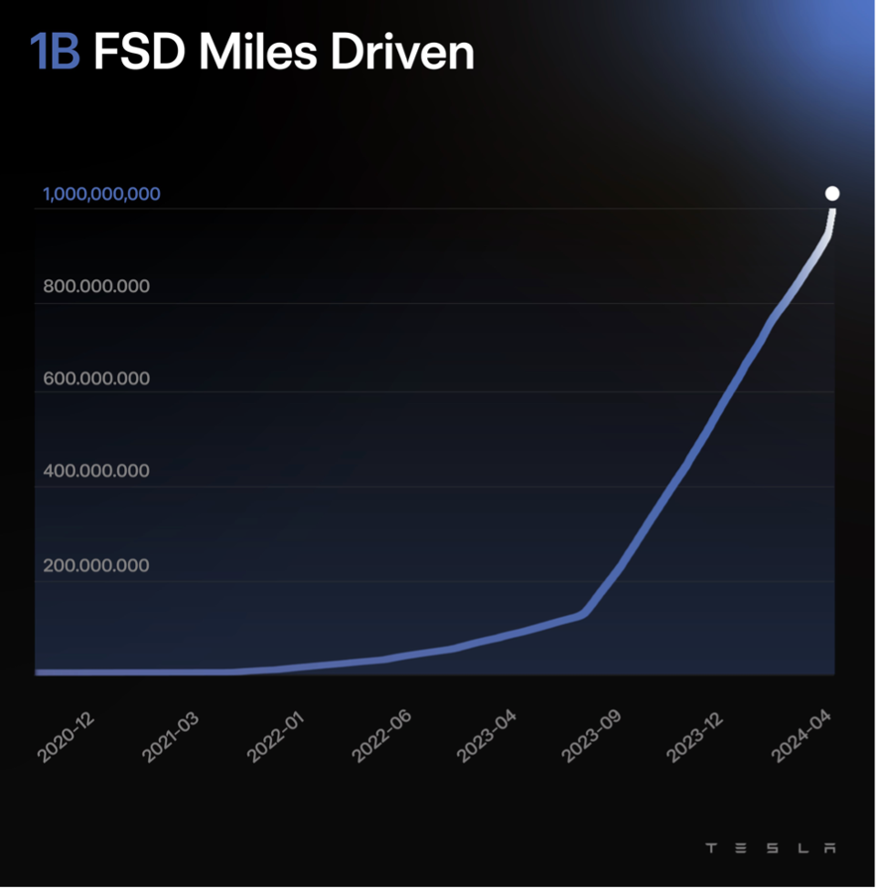 1B FSD Miles Driven