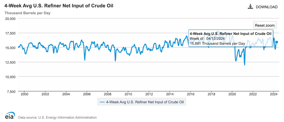 The Real Reason Oil Prices Are Going Higher