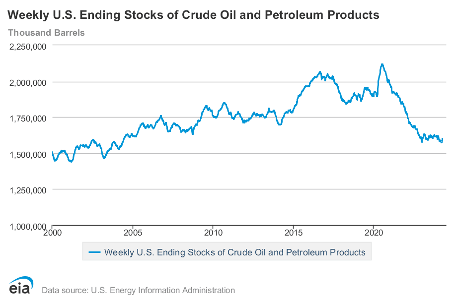 The Real Reason Oil Prices Are Going Higher