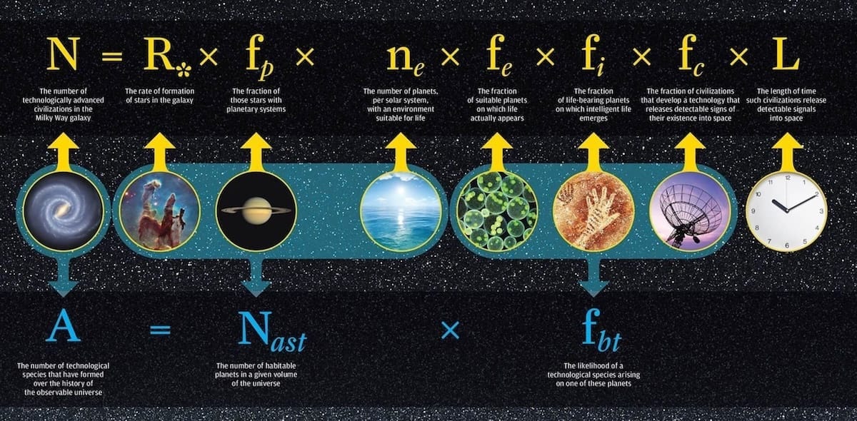 Drake Equation