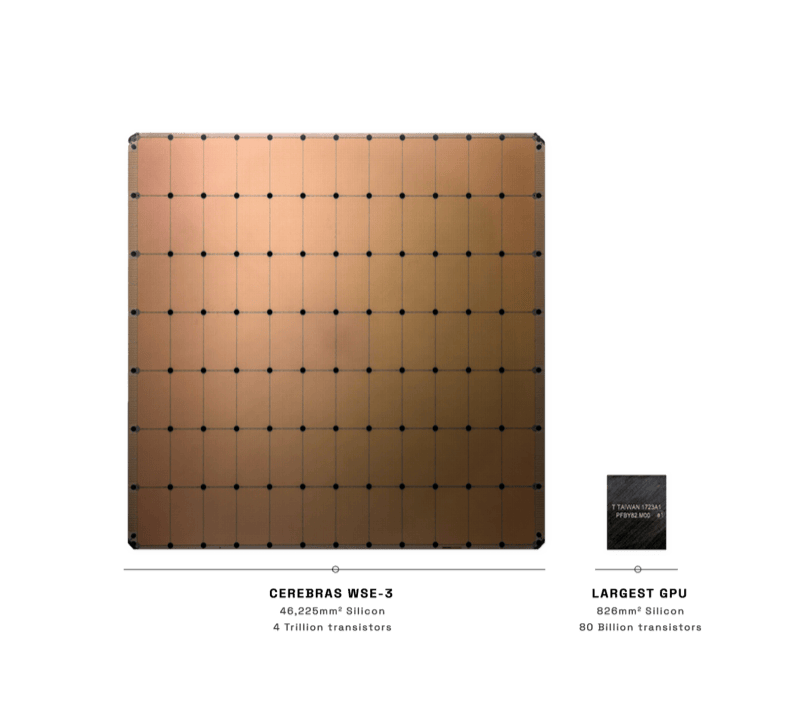 Cerebras v Nvidia